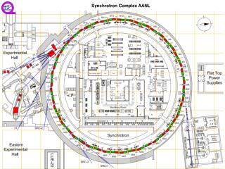synchrotron complex aanl