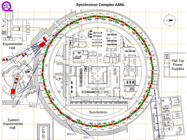 synchrotron complex aanl