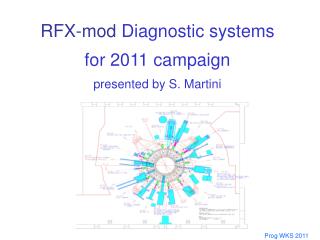 RFX-mod Diagnostic systems for 2011 campaign presented by S. Martini