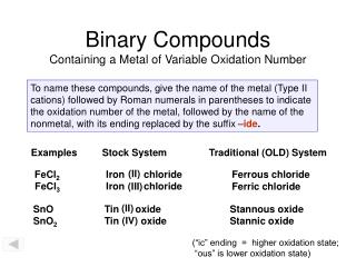 Binary Compounds Containing a Metal of Variable Oxidation Number