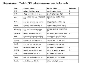 Supplementary Table 1. PCR primer sequences used in this study