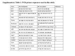 PCR Primer Sequences for Human Embryonic Stem Cell Research - slide 1
