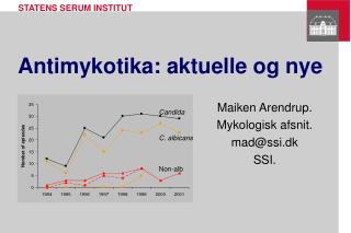 Antimykotika: aktuelle og nye