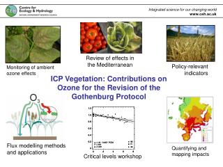 Integrated science for our changing world ceh.ac.uk