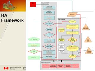 RA Framework