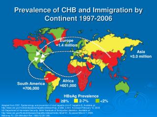 Prevalence of CHB and Immigration by Continent 1997-2006
