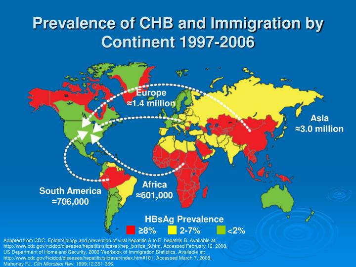 prevalence of chb and immigration by continent 1997 2006