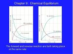 Chapter 9: Chemical Equilibrium - slide 1