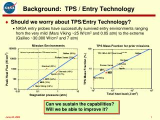 Background: TPS / Entry Technology