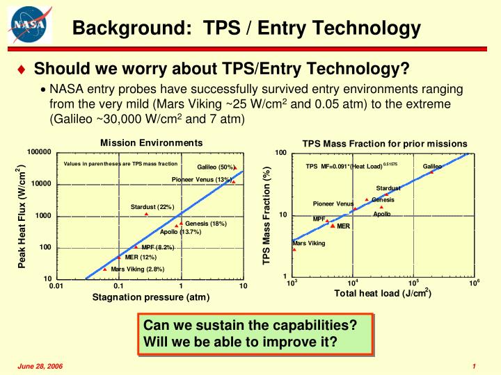 background tps entry technology