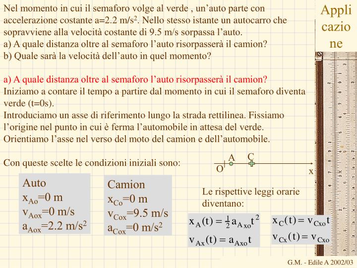 applicazione