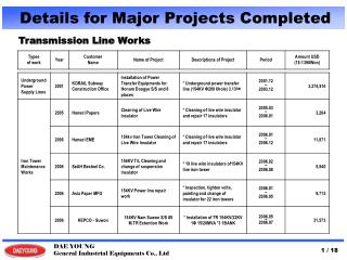 Transmission Line Works