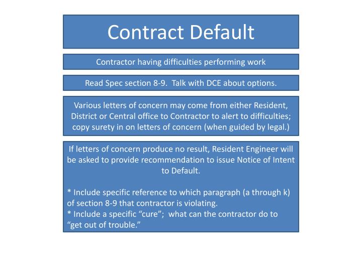 contract default