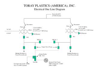 TORAY PLASTICS (AMERICA), INC. Electrical One Line Diagram