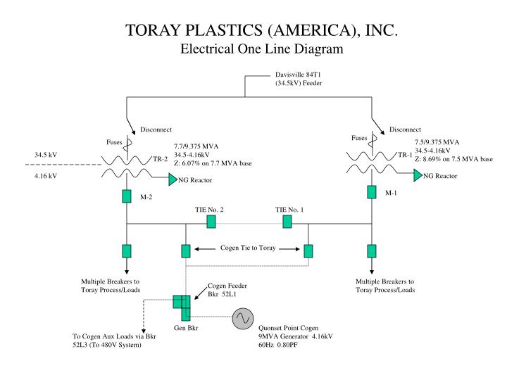 toray plastics america inc electrical one line diagram