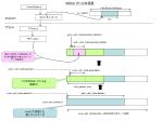 SSH2 パケットの受信 - slide 1