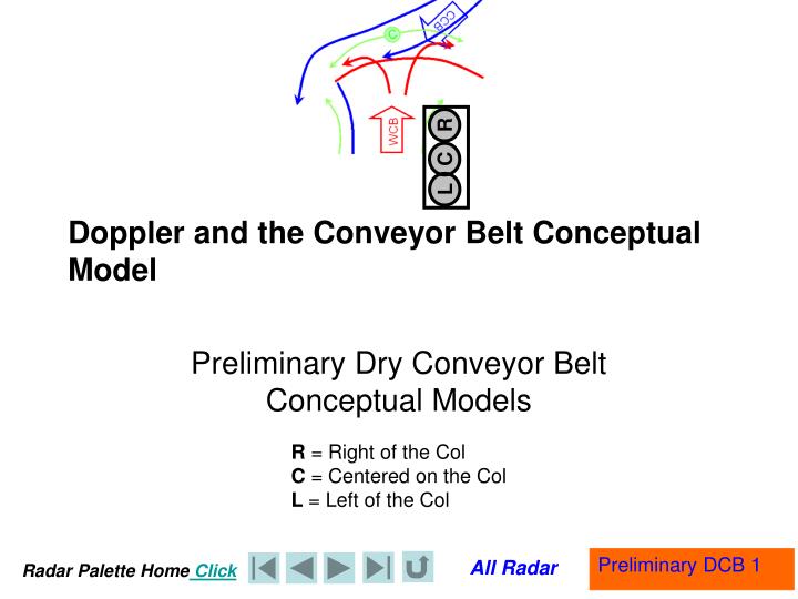 doppler and the conveyor belt conceptual model