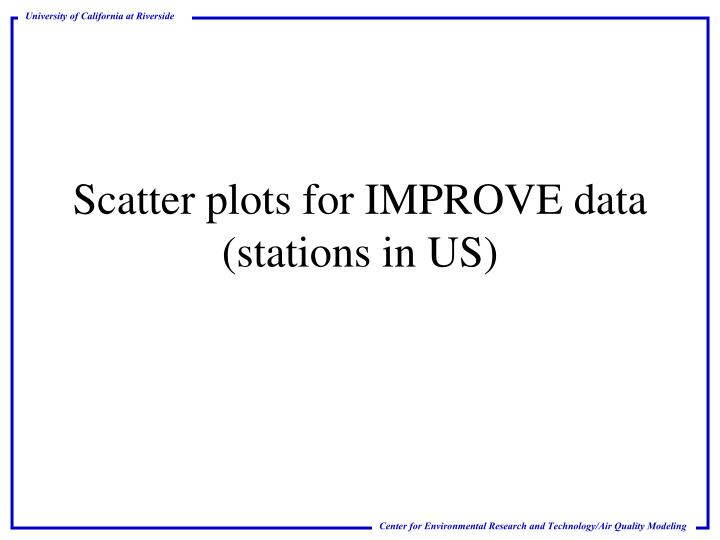 scatter plots for improve data stations in us