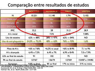 compara o entre resultados de estudos