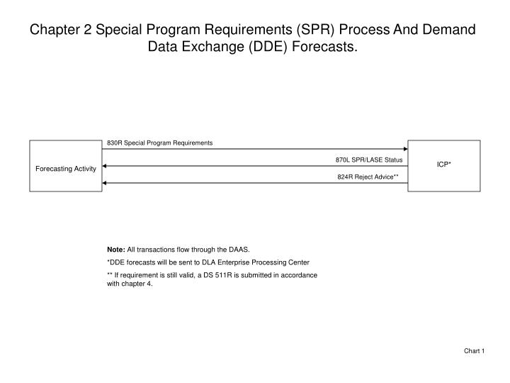 chapter 2 special program requirements spr process and demand data exchange dde forecasts