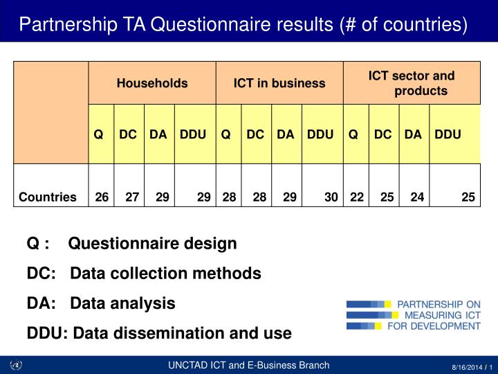 partnership ta questionnaire results of countries