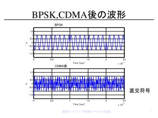 bpsk cdma