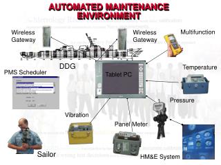 Multifunction