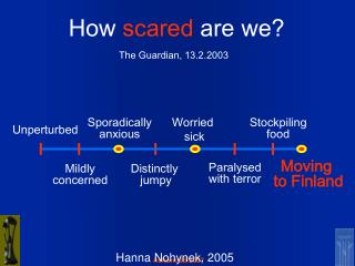 How scared are we?