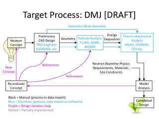 Target Process: DMJ [DRAFT]
