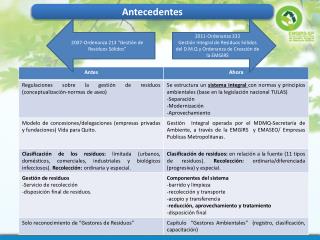 antecedentes