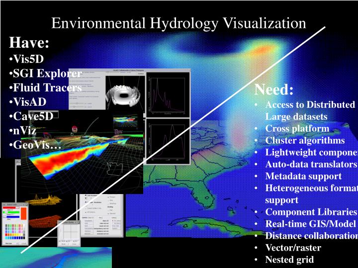 environmental hydrology visualization