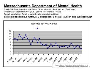 Data: Statewide Seclusion/Restraint Episodes
