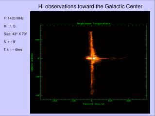 HI observations toward the Galactic Center