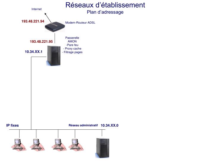 r seaux d tablissement plan d adressage