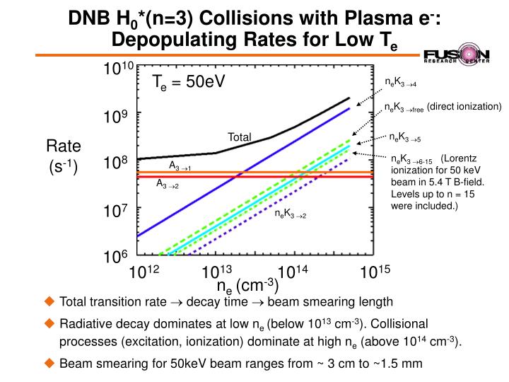 dnb h 0 n 3 collisions with plasma e depopulating rates for low t e