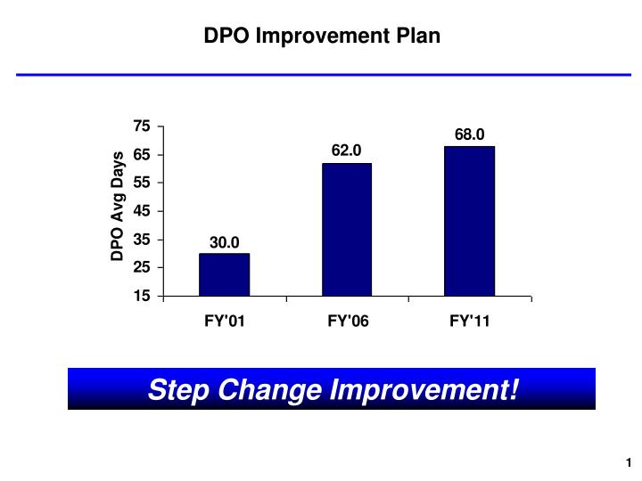 dpo improvement plan