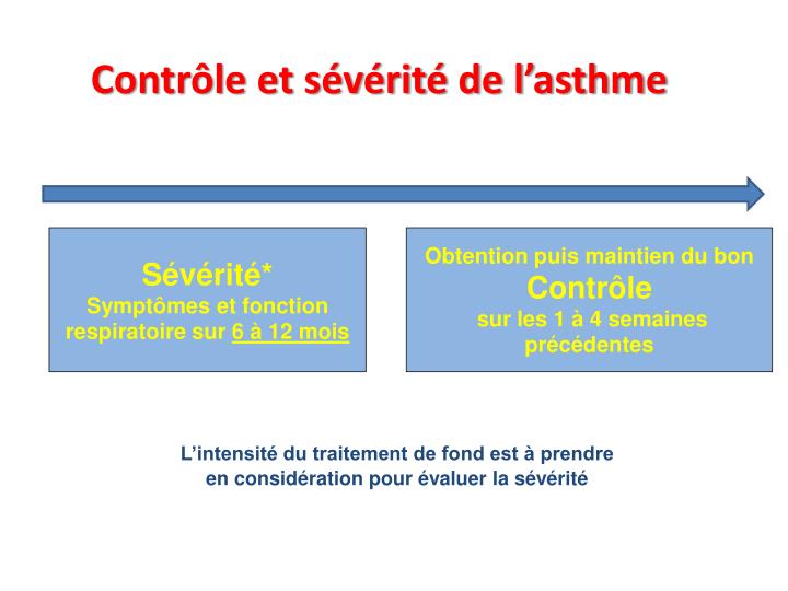 contr le et s v rit de l asthme