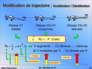 modification de trajectoire acc l ration d c l ration