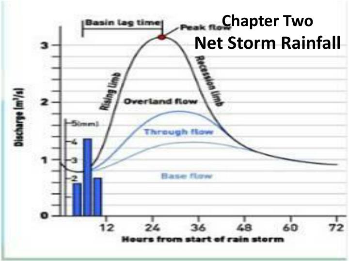 chapter two net storm rainfall