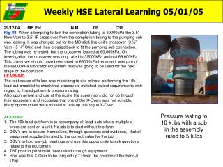 Weekly HSE Lateral Learning 05/01/05