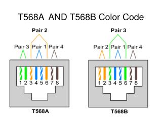 T568A AND T568B Color Code