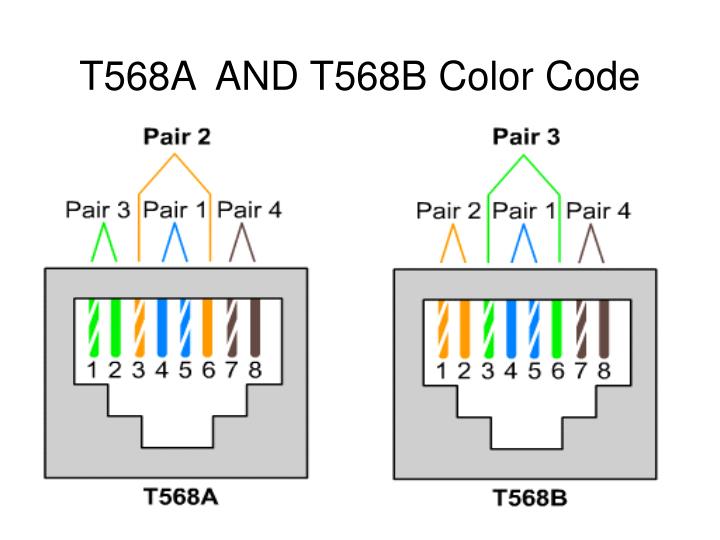 t568a and t568b color code