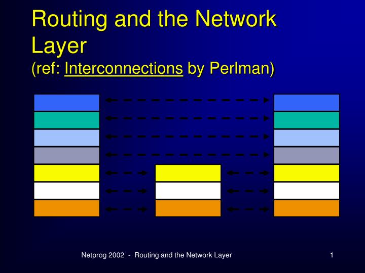 routing and the network layer ref interconnections by perlman