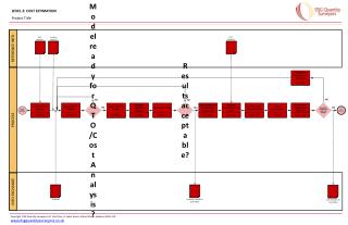 Cost estimation