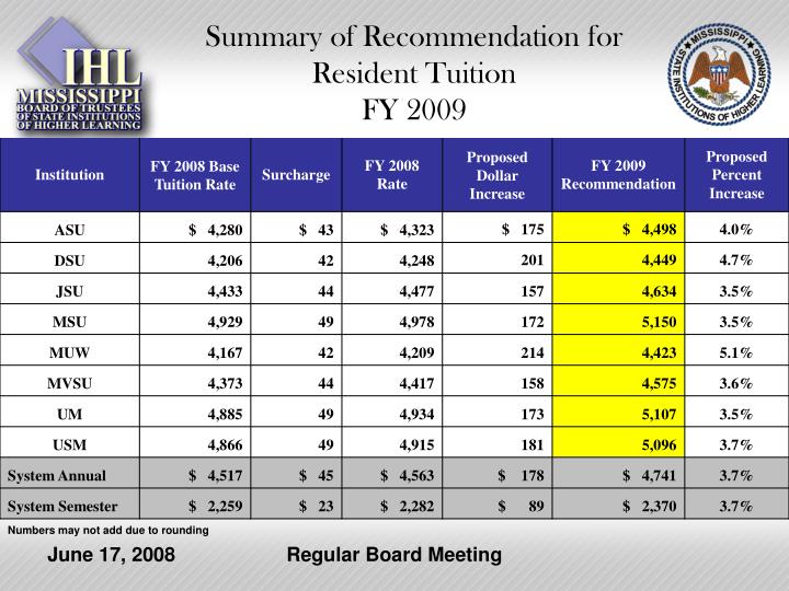 summary of recommendation for resident tuition fy 2009