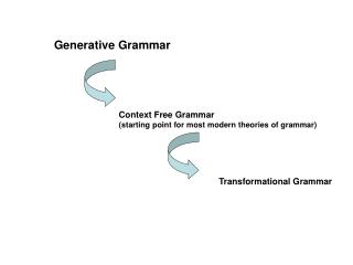 Generative Grammar