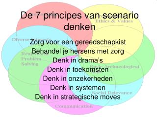 de 7 principes van scenario denken