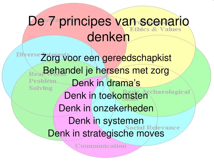 de 7 principes van scenario denken
