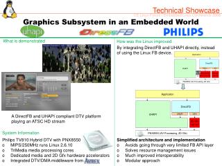 Graphics Subsystem in an Embedded World
