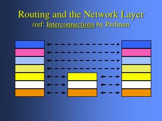 Routing and the Network Layer (ref: Interconnections by Perlman